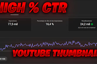 create high CTR low cost thumbnails for your youtube videos