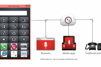 connect your twilio number with your voip phone