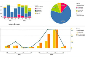 create visually impactful and interactive tibco spotfire reports