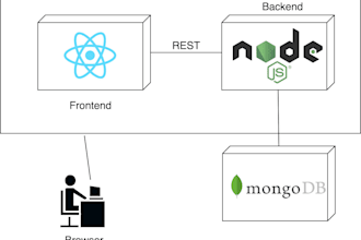 be your mern stack developer