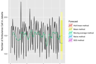 do time series modeling and forecasting using r programming