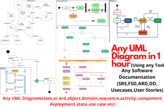 do software architecture,uml diagrams,class,use case,state,erd,er,srs