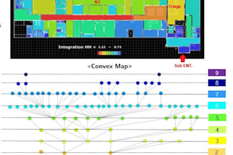 healthcare architecture design and analysis