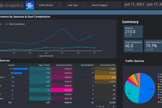 create comprehensive google data studio dashboards