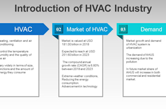 design a unique, modern power point presentation