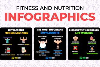 design fitness and nutrition infographics for instagram
