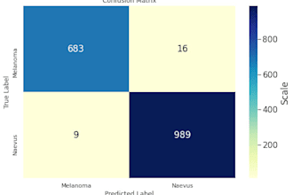 do image preprocessing and develop a deep learning model