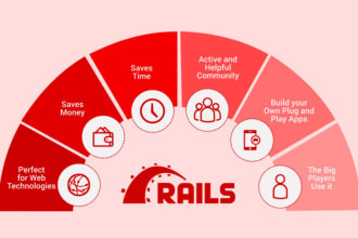 develop or fix your ruby on rails website