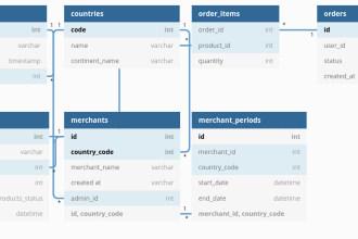 design and manage database, sql queries, erd in a short time