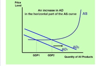 perform economic theories and models