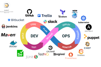 be your devops automation engineer
