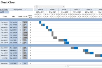 design gantt chart ms project schedule and wbs