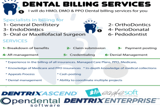do dental billing, posting, and ar