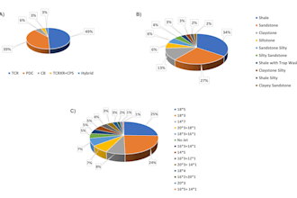 write market research backed SEO blogs and articles