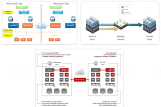 create and recreate all type of diagrams on visio
