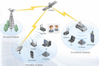 do communication system  and computer networking