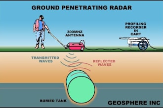 help you with ground penetrating radar