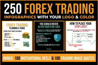 design best forex and trading infographics for your instagram