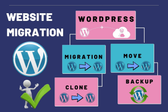 migrate, clone, move, transfer wordpress website