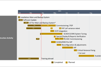 create project schedule timeline gantt chart using microsoft powerpoint