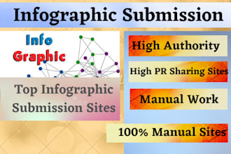 80 infographic image submission backlink photo sharing sites