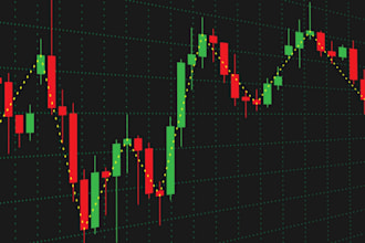 teach you day  trading and technical analysis