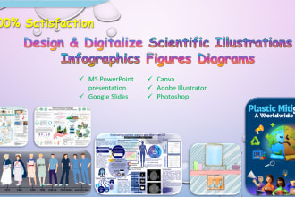 design and digitalize scientific illustrations infographics figures diagrams
