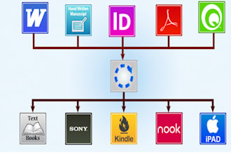 convert your book to epub and kindle