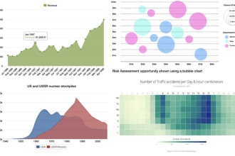 create d3 js data visualization chart with d3js