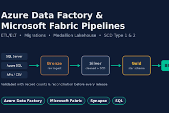 build azure data factory and microsoft fabric etl data pipelines