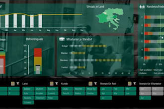 create dashboards  data analysis