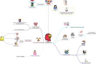 transform your ideas into a mind map masterpiece