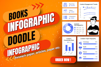 work for book infographic, research paper, article nd doodle infographic, arabic