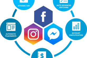 manage create fb ig ads marketing video ads facebook audience promotion campaign