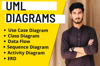 do uml diagrams, srs, architecture, usecase, class, erd, dfd