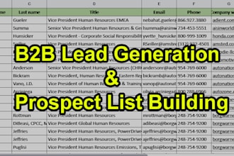do b2b lead generation for real estate, fintech, and IT companies