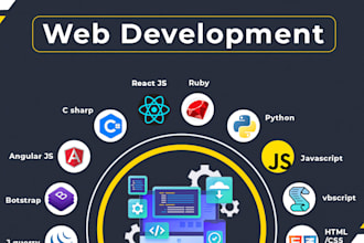develop website using django and reactjs