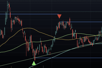 code any indicator or strategy in tradingview pinescript