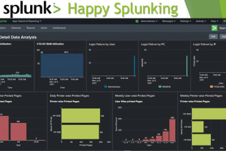 create splunk regex queries, alerts, dashboards, reports