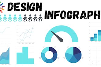 create and design infographic