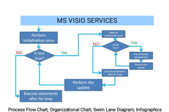 create or recreate flow chart, org chart, network diagram in ms visio