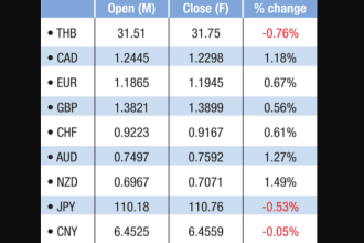 help with you  with my profitable crypto,forex day trading