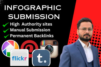 do 40 dofollow infographics or image sharing submissions on good sites