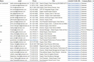 do company data enrichment and b2b lead generation research