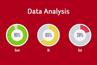perform data analysis using stata, eviews, spss and excel