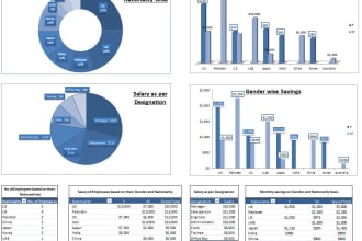 create dashboard using pivot table and graphs