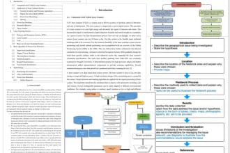 do gis remote sensing report writing, with analysis and maps