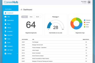 provide expert SEO report, competitor website audit, analysis and video review