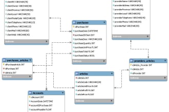 design database sql queries create erd class diagram