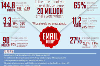 extract 50k emails for your target marketing